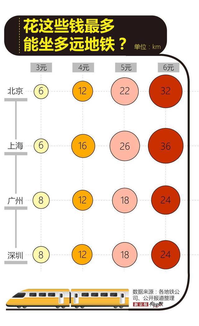 北上广深的上班族 谁的通勤之路最艰难？