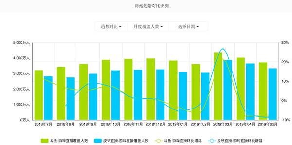 来源：艾瑞数据