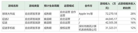 三年估值增长100亿 巨人网络痴迷追求Playtika