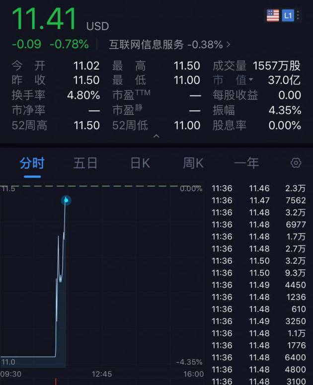 斗鱼直播美股开盘破发，市值约37亿美元