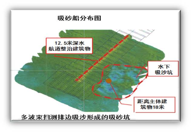 公益诉讼提高违法成本:三人非法采砂牟利40万赔偿200万