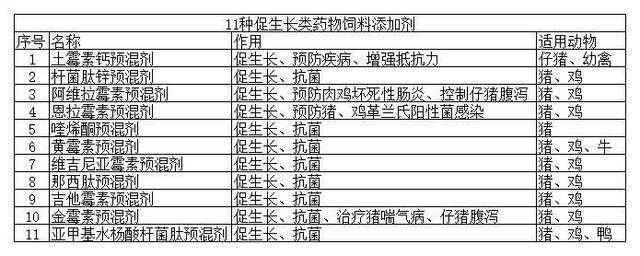 饲料“禁抗” 对肉蛋奶价格影响有多大？