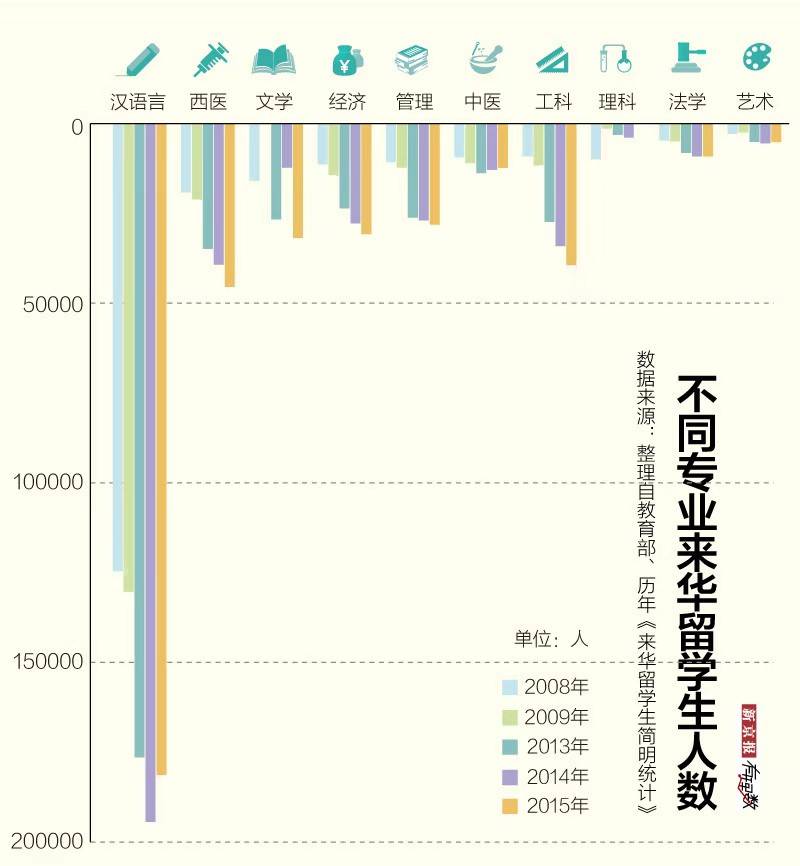 “洋学生”在中国