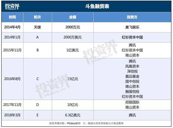 终于，斗鱼成功IPO：创业凶猛市值超37亿美元