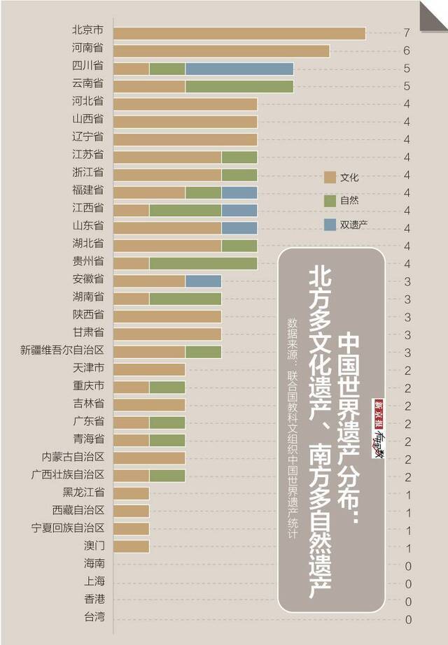 中国有55处世界遗产 但它们门票价格能差上百元