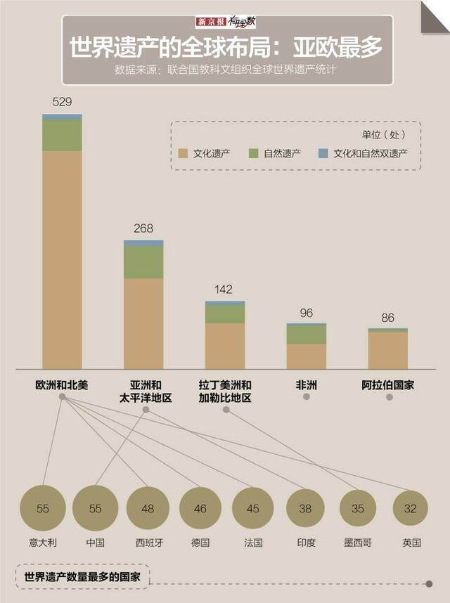 中国有55处世界遗产 但它们门票价格能差上百元