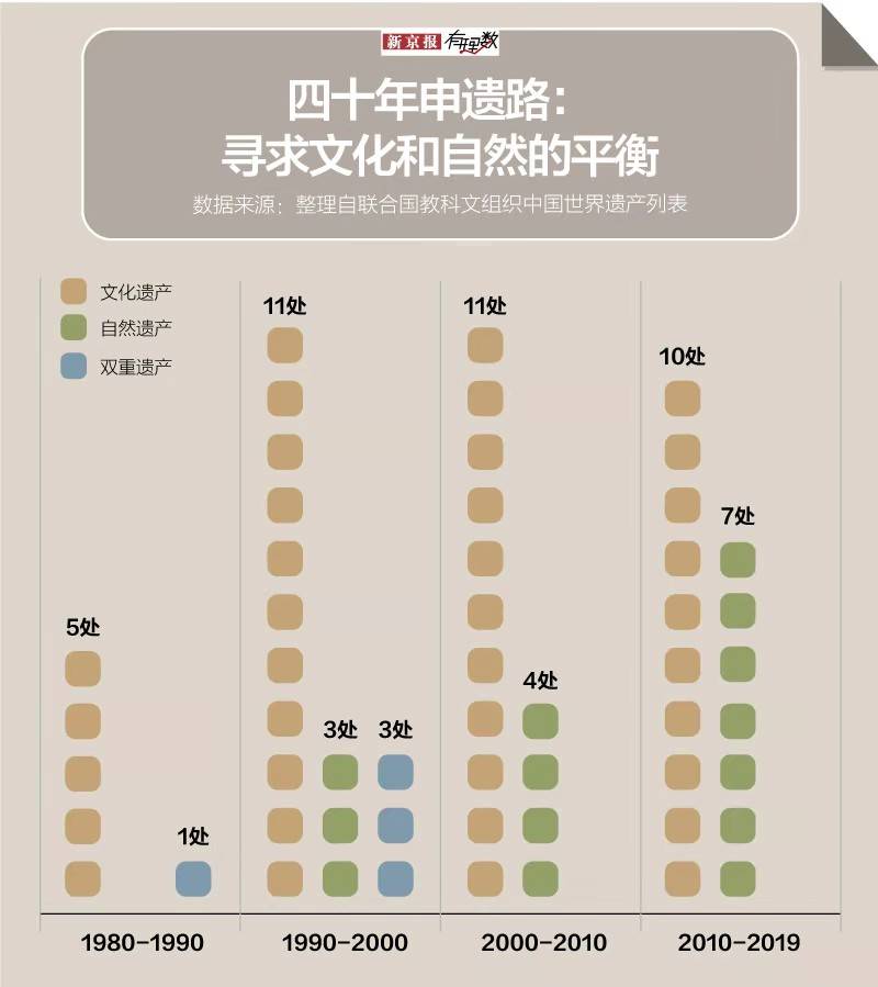 中国有55处世界遗产 但它们门票价格能差上百元