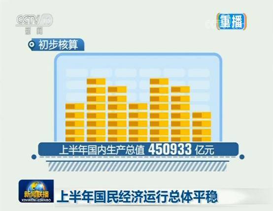 稳、快、足，中国经济上半年“关键词”