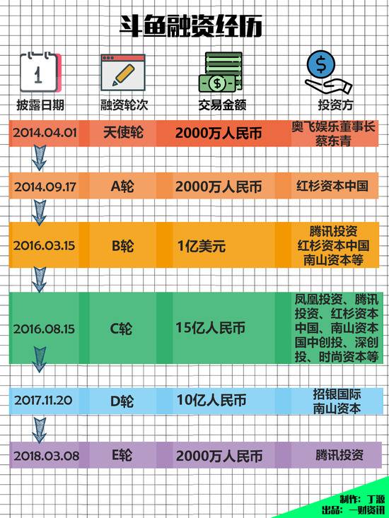 斗鱼“游进”纳斯达克 游戏直播行业“两超”争霸