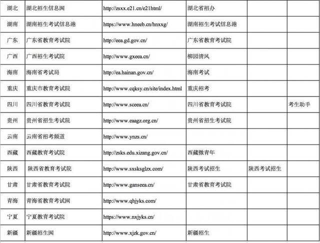 教育部等三部门治理“仿冒招办”31省招办官方账号公布