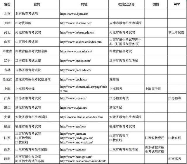 教育部等三部门治理“仿冒招办”31省招办官方账号公布