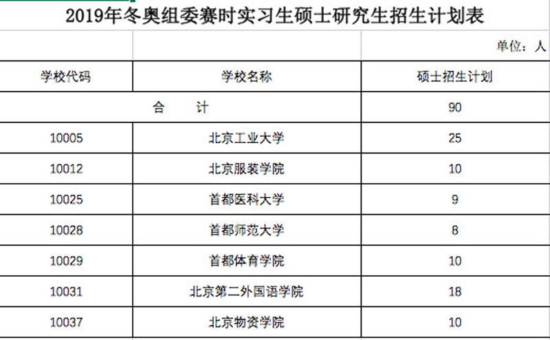 2019年北京市属高校研究生扩招至1.7万人