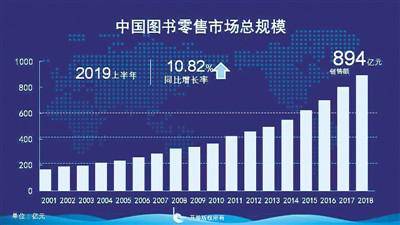 图书零售半年回望：网上店高歌猛进 实体店持续下降