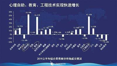 图书零售半年回望：网上店高歌猛进 实体店持续下降