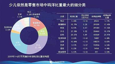 图书零售半年回望：网上店高歌猛进 实体店持续下降