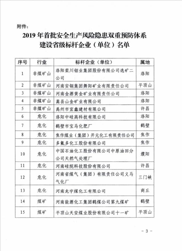 河南义马爆炸气化厂 10天前刚获“省级标杆企业”