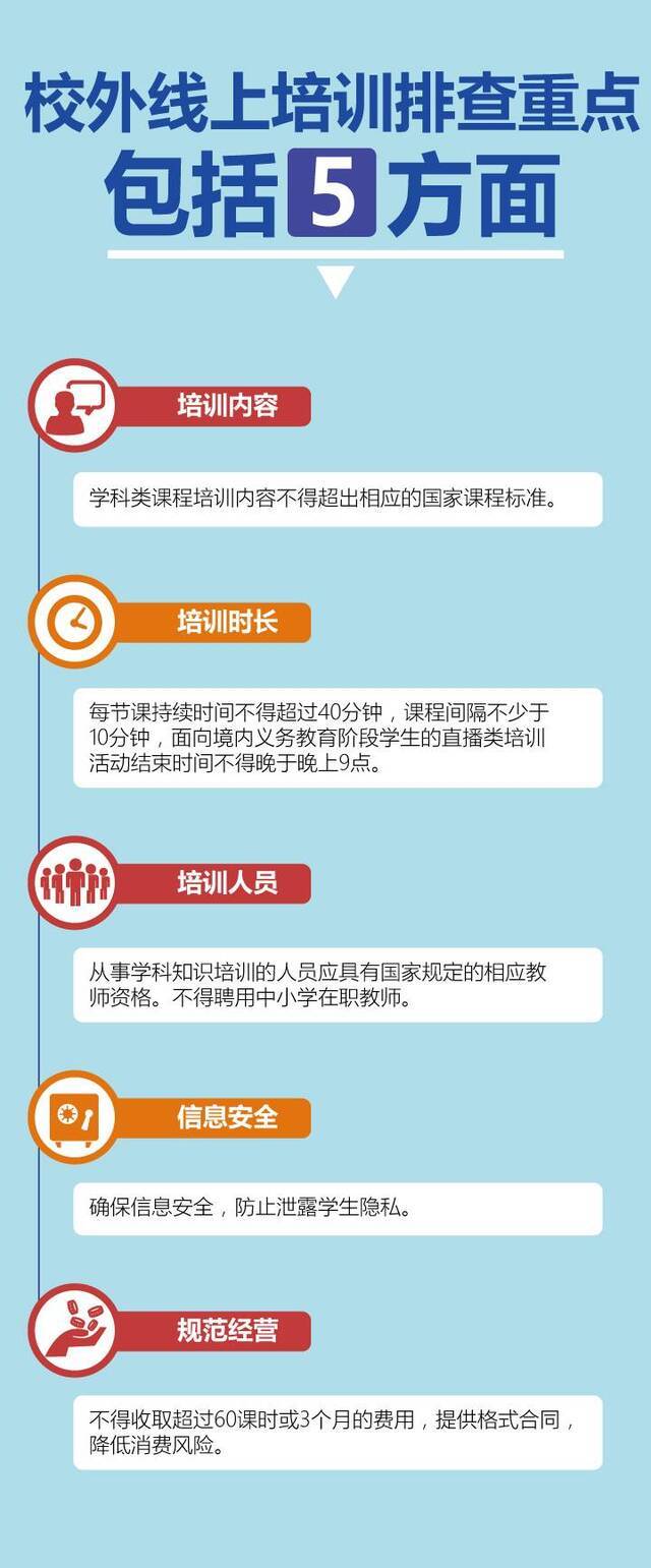 校外线上培训机构收费跨度长、教师资质难查较普遍