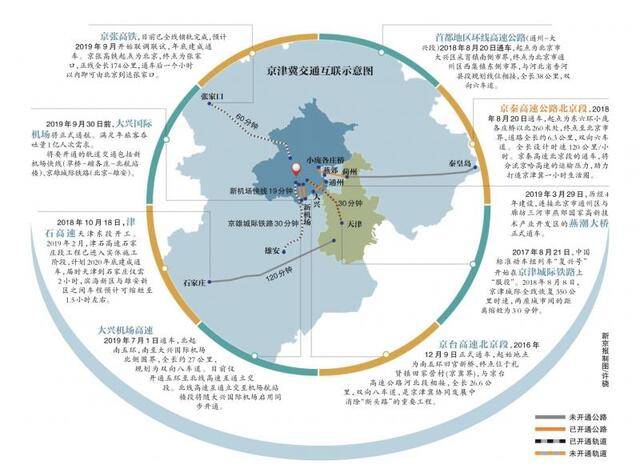 图变 京津冀“1小时生活圈”正在成型