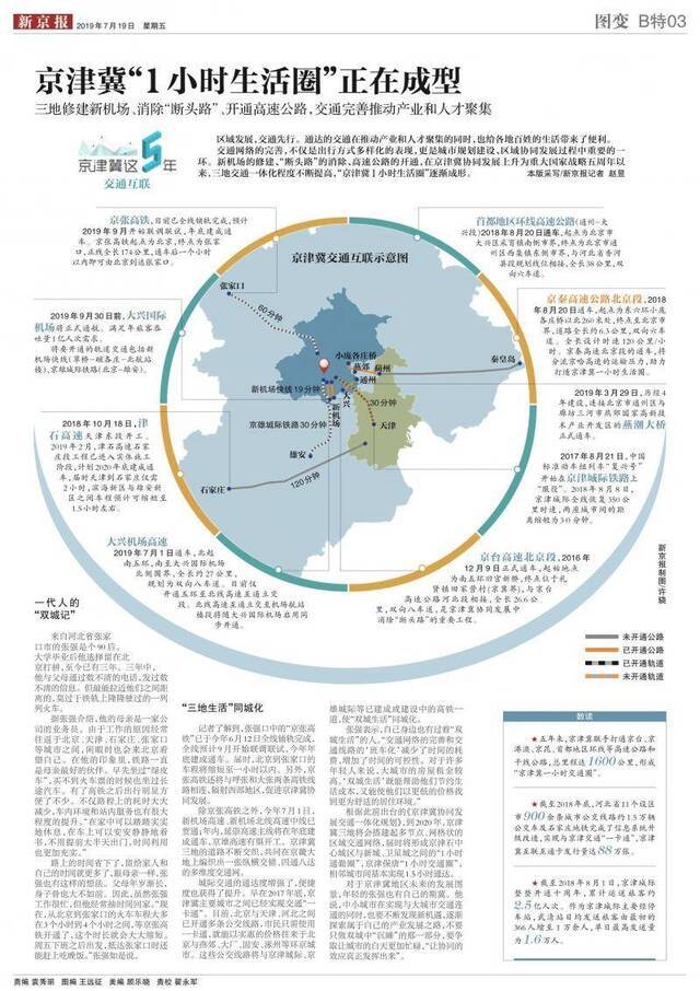 图变 京津冀“1小时生活圈”正在成型