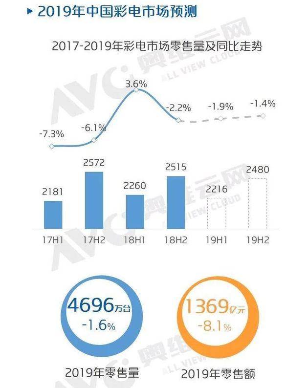 深击 华为入局，电视巨头们该是喜还是忧？