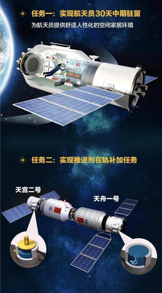 天宫二号受控再入大气层 空间实验室任务圆满完成