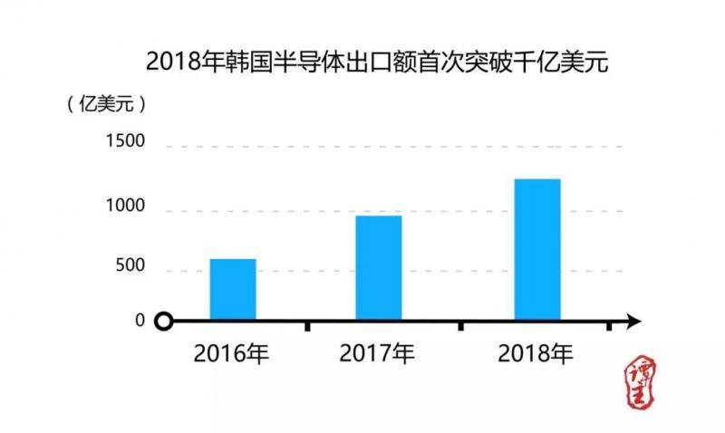 经贸摩擦升温日韩关系再临考验