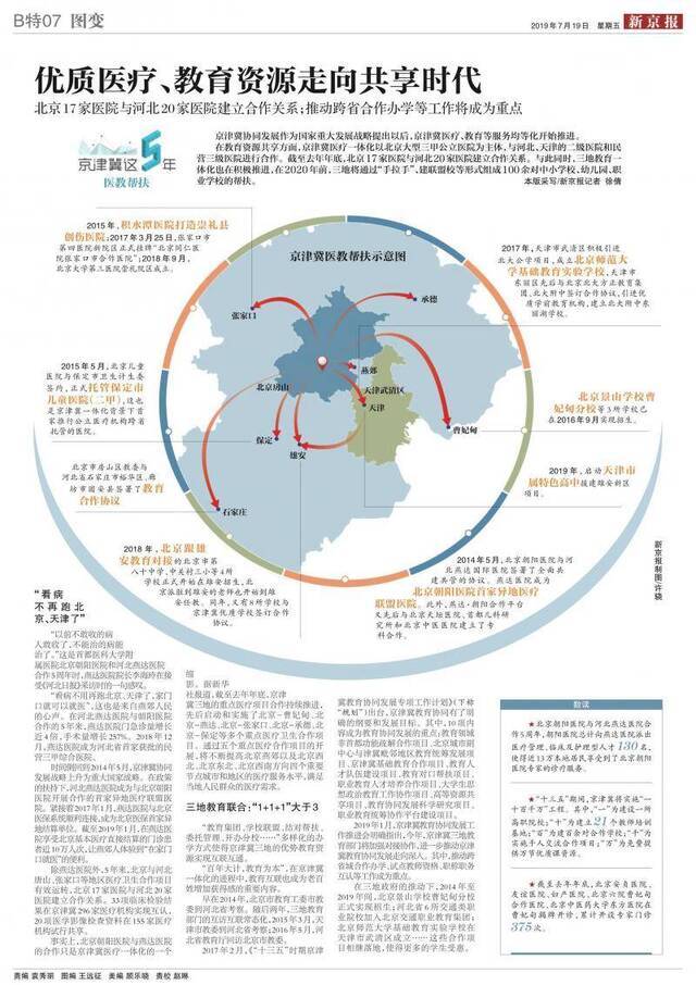 图变 京津冀优质医疗、教育资源走向共享时代