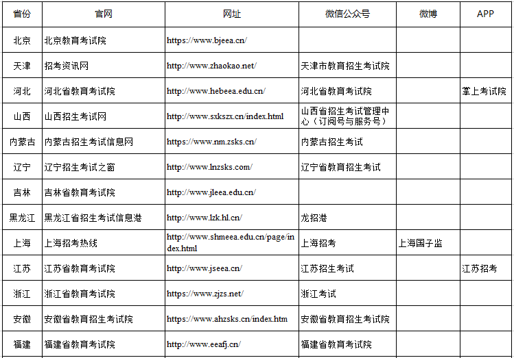 3部门联合治理非法仿冒省级招生考试机构网站和公众号