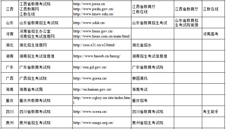 3部门联合治理非法仿冒省级招生考试机构网站和公众号