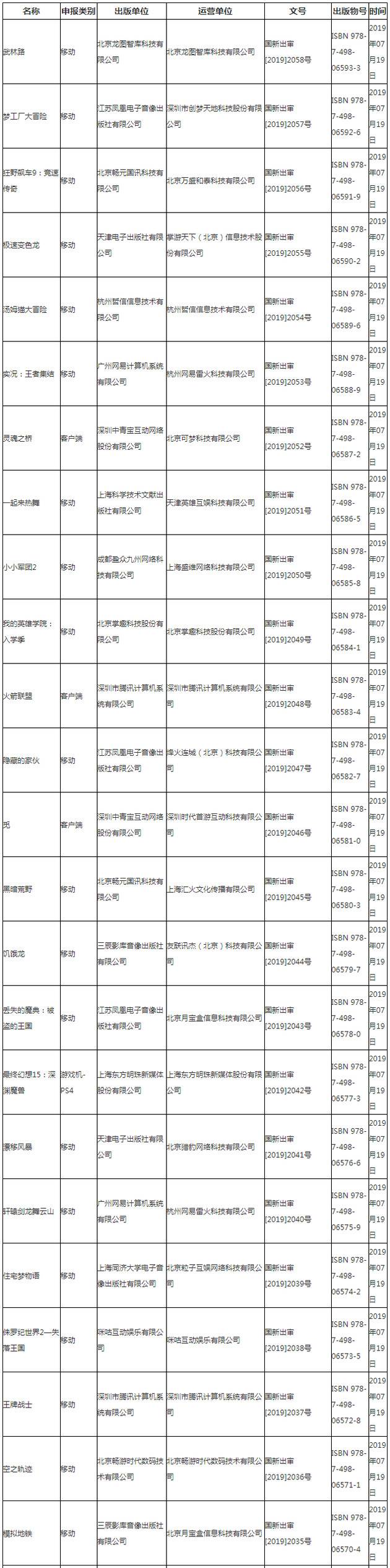 进口网络游戏审批信息更新：腾讯网易在列