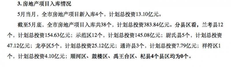 这座城市紧急撤回楼市“取消限售”文件 啥情况？