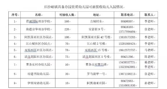 九所无资质幼儿园停办，后沙峪镇公布分流入园解决方法