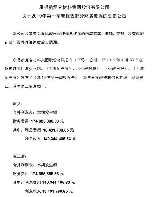 证监会要求北京银行说明 支行是否串通康得新管理层舞弊