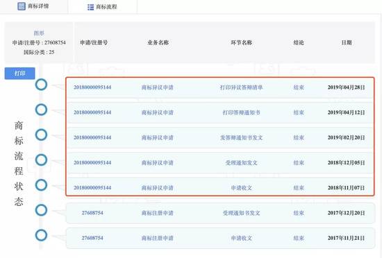 图片来源：中国商标信息网