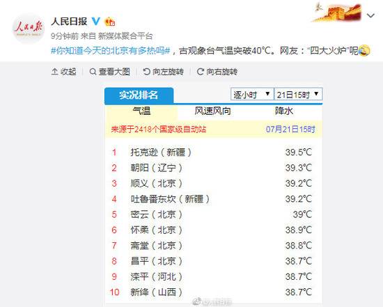 今天的北京有多热？网友：位列“四大火炉”呢