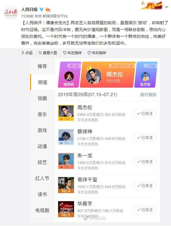 人民日报：蔡徐坤周杰伦的拥趸较劲 是场联合致敬