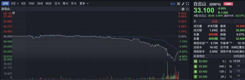 药企被指偷税 旗下有年销4700万片的“中国伟哥”