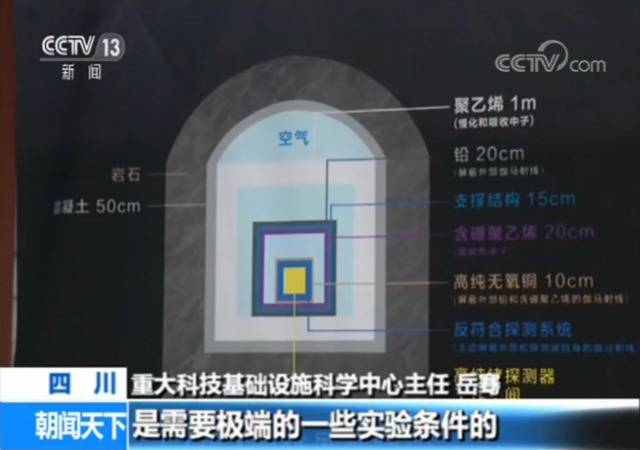 地下2400米 “世界最深实验室”建设迎来新阶段