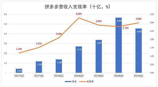 下沉市场仍在 拼多多为何不吃香了？