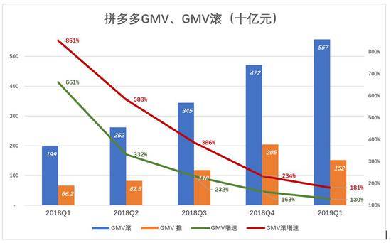 下沉市场仍在 拼多多为何不吃香了？