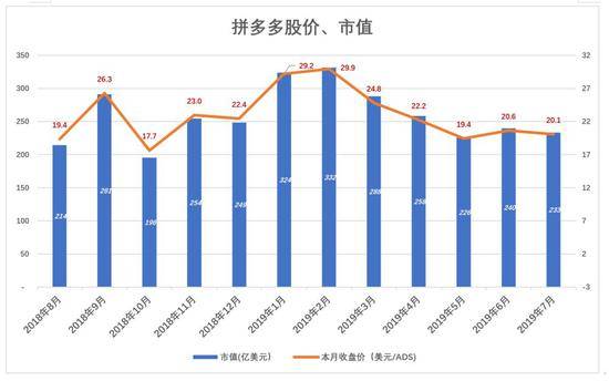 下沉市场仍在 拼多多为何不吃香了？