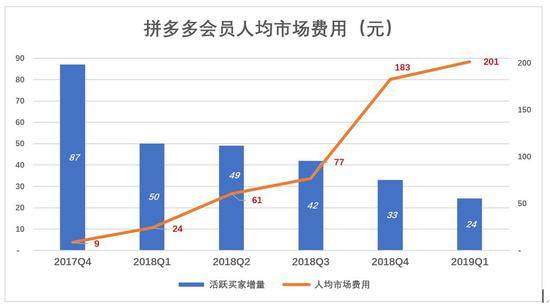 下沉市场仍在 拼多多为何不吃香了？