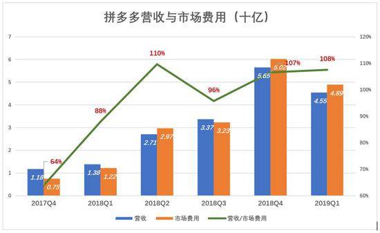 下沉市场仍在 拼多多为何不吃香了？