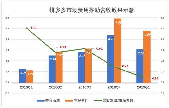 下沉市场仍在 拼多多为何不吃香了？