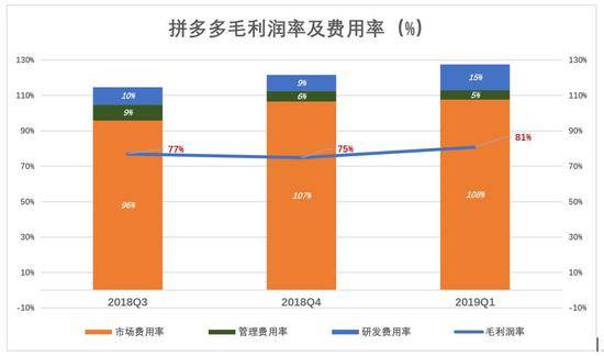 下沉市场仍在 拼多多为何不吃香了？