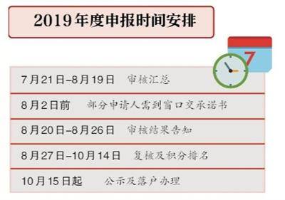 超10万人申报2019北京积分落户 今年将落户6000人