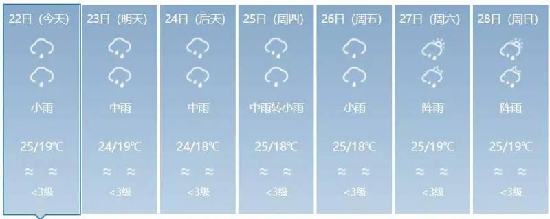 昆明30年来最大降雨：61车被困 隧道积水1.5米