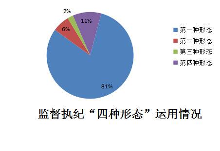 铜陵铜官：上半年处置问题线索67件 立案14件