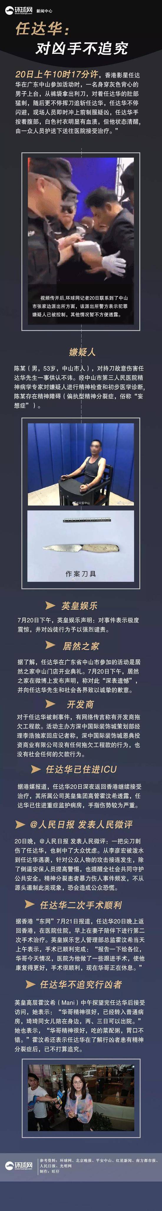 任达华已从ICU转到普通病房 称对行凶者不追究