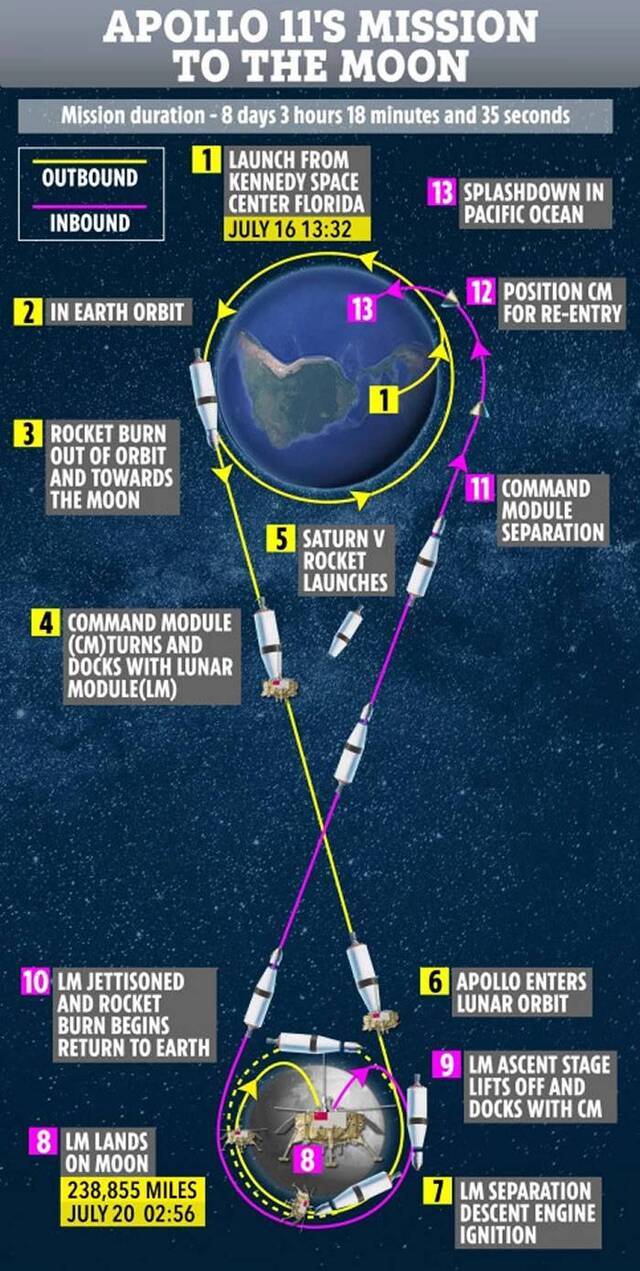 美国阿波罗11号登月50周年：NASA公布一系列登月全景照片